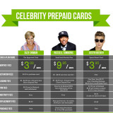 Celebrity Prepaid Debit Card Smackdown