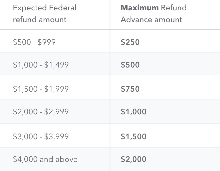 turbotax loan 2018 turbotax loan 2018