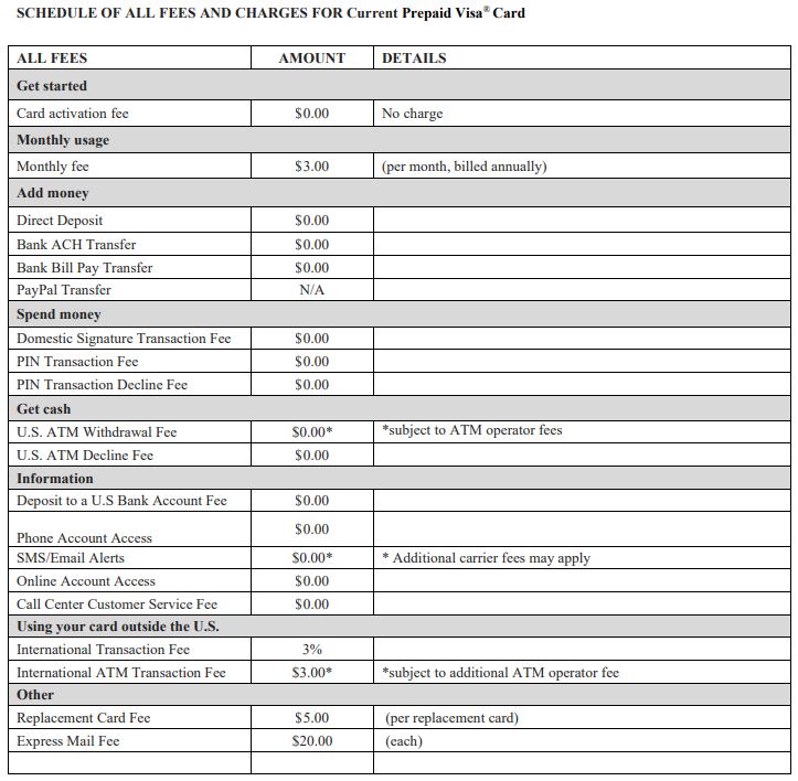 current card debit visa checking account fee legit complaints schedule etc